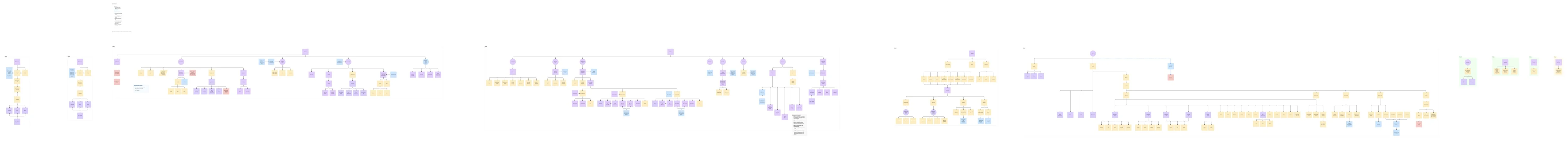 Full CMS Information Architecture Map